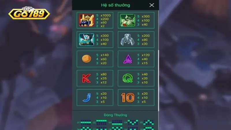 Quy tắc trả thưởng