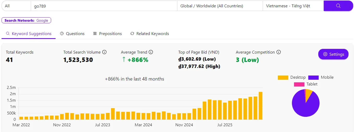 Mức độ quan tâm của người chơi đến GO789